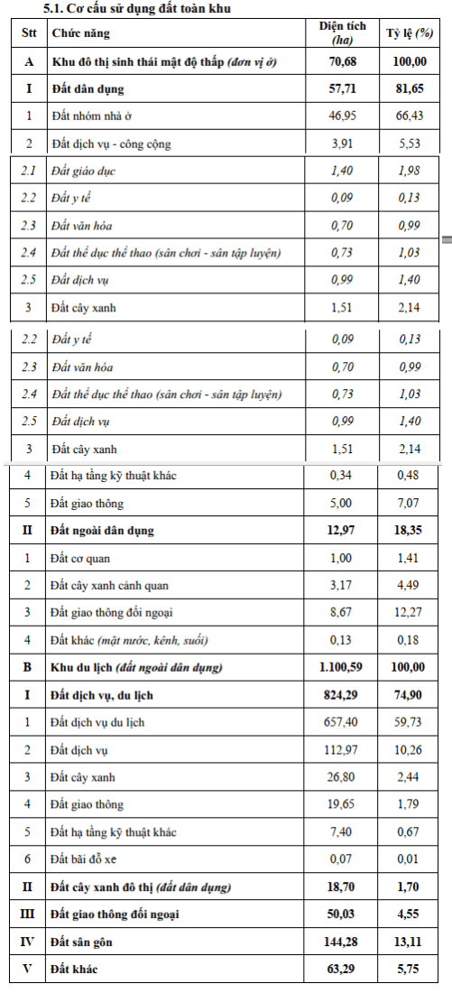 An Giang duyệt quy hoạch phân khu ven biển phía Tây Bắc có sân golf và casino- Ảnh 3.