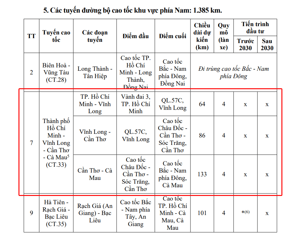Cao tốc TP.HCM - Cà Mau Tầm nhìn quy hoạch cao tốc CT.33 kéo dài đến Cà Mau