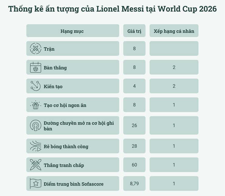 Bảng xếp hạng Sky Sports Power Rankings tại World Cup 2026