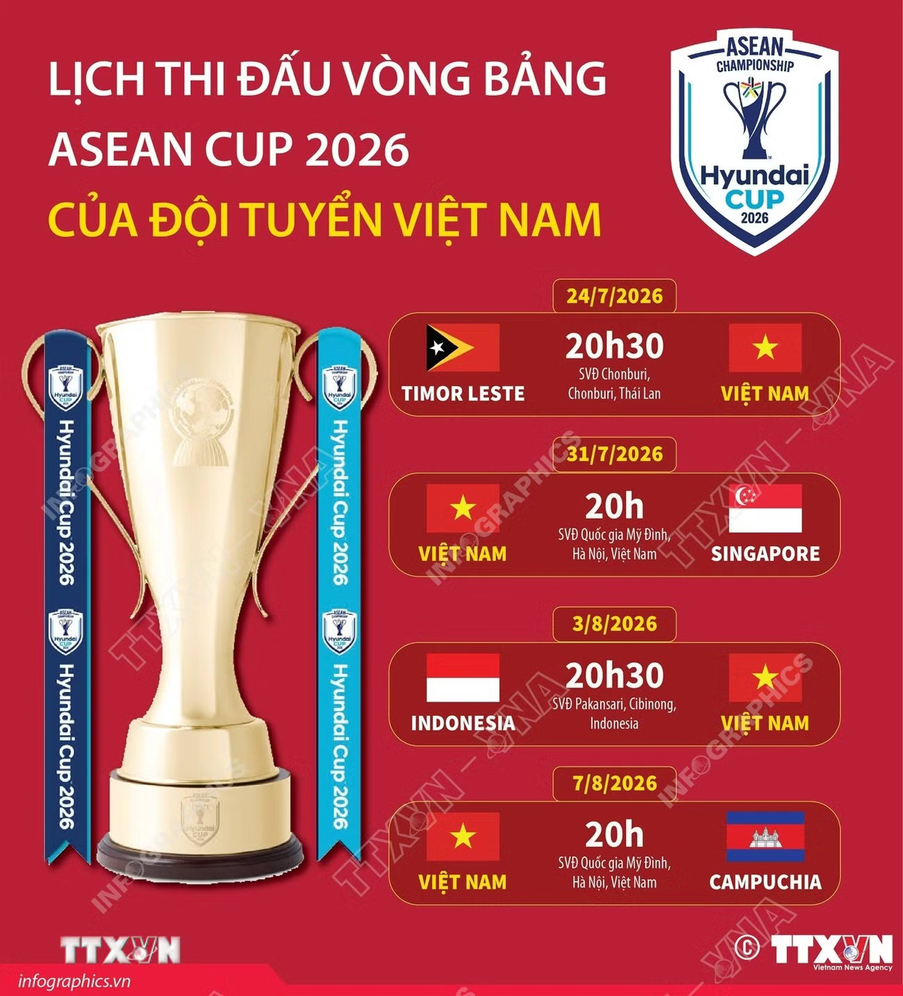 ttxvn-lich-thi-dau-vong-bang-cua-doi-tuyen-viet-nam-tai-asean-cup-2026-8908341.jpg