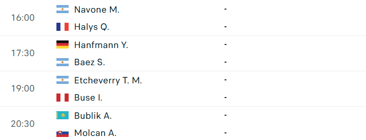 Lịch thi đấu ATP Kitzbuhel vòng 1/8