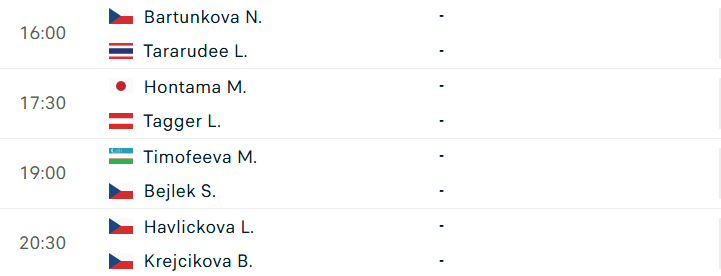 Lịch thi đấu WTA Prague vòng 1/8