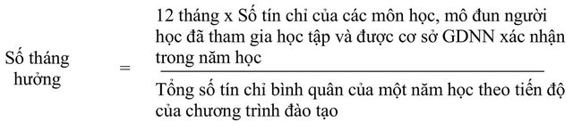 Đề xuất CHÍNH SÁCH TRỢ CẤP và CHÍNH SÁCH NỘI TRÚ đối với Db451 sòng bạc trực tuyến, sinh viên, học viên, nghiên cứu sinh- Ảnh 2.
