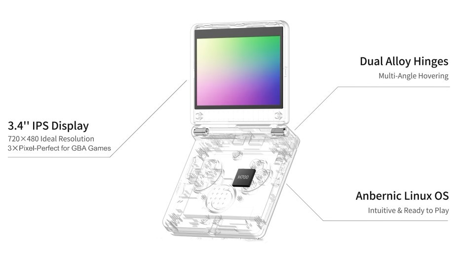 Màn hình IPS đặt thấp trên Anbernic RG SP