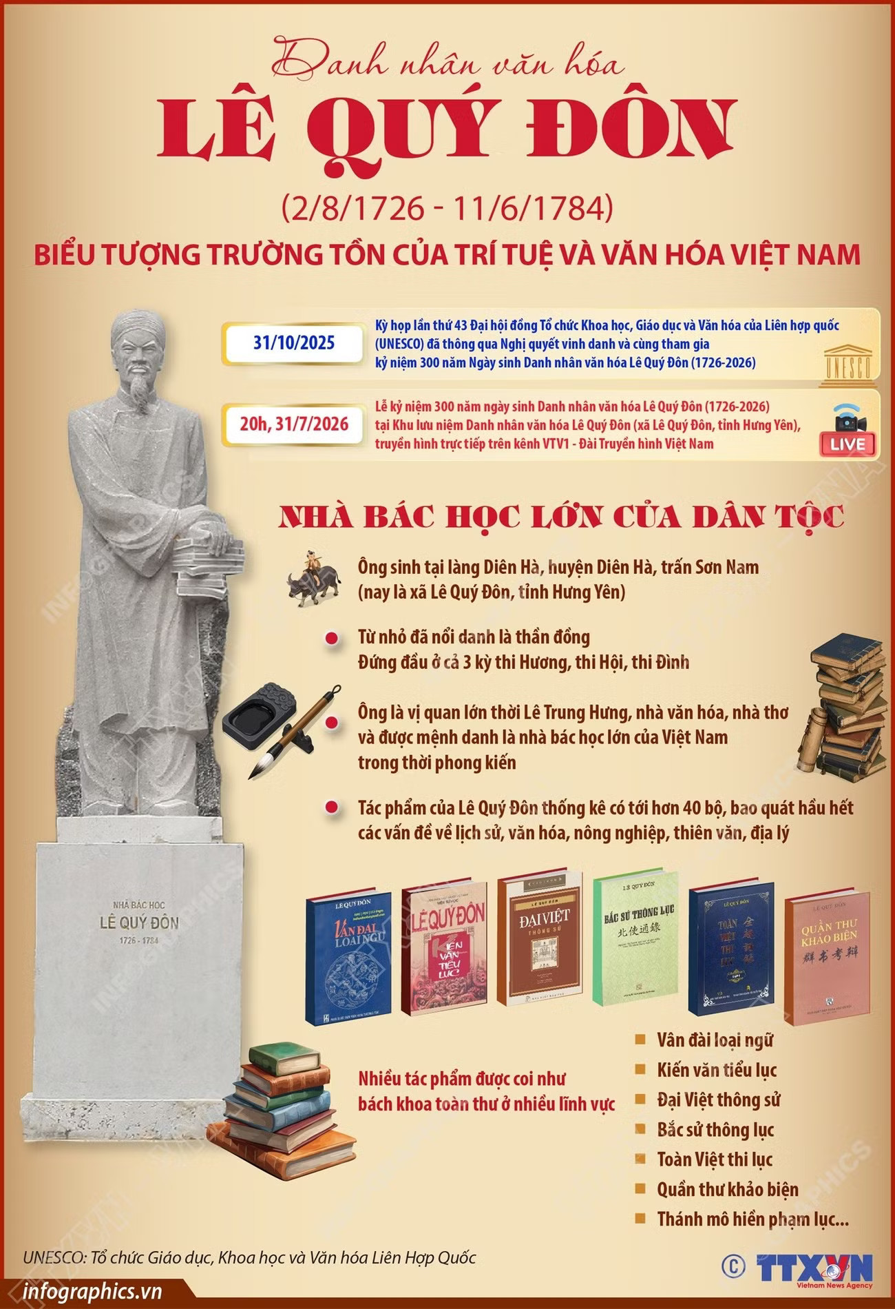info-danh-nhan-van-hoa-le-quy-don.jpg
