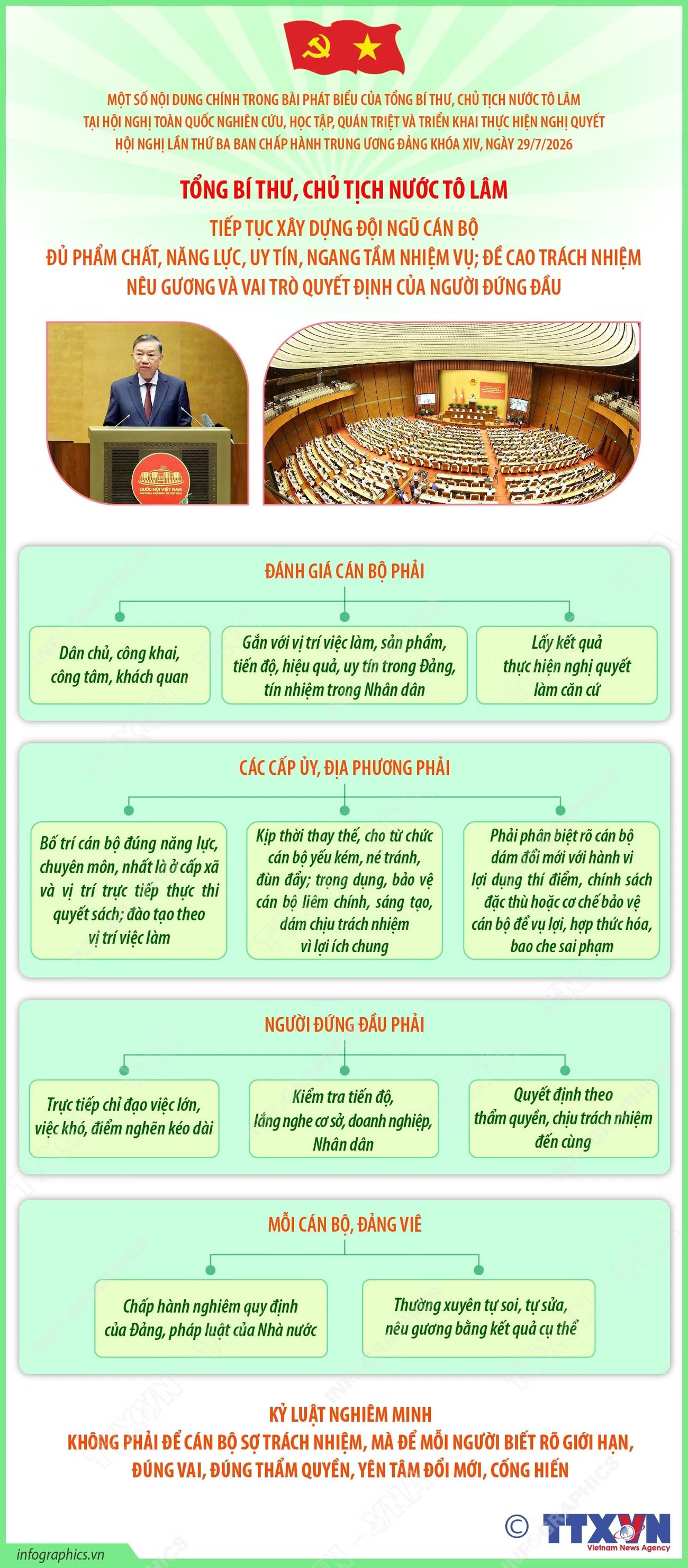 vna-potal-tong-bi-thu-chu-tich-nuoc-to-lam-tiep-tuc-xay-dung-doi-ngu-can-bo-du-pham-chat-nang-luc-uy-tin-ngang-tam-nhiem-vu-8927823.jpg