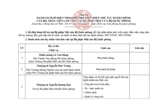 Bộ Quốc phòng: Công khai số điện thoại, cán bộ hỗ trợ, hướng dẫn thực hiện thủ tục hành chính tại Bộ phận Một cửa- Ảnh 2.