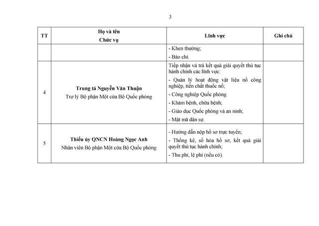 Bộ Quốc phòng: Công khai số điện thoại, cán bộ hỗ trợ, hướng dẫn thực hiện thủ tục hành chính tại Bộ phận Một cửa- Ảnh 3.