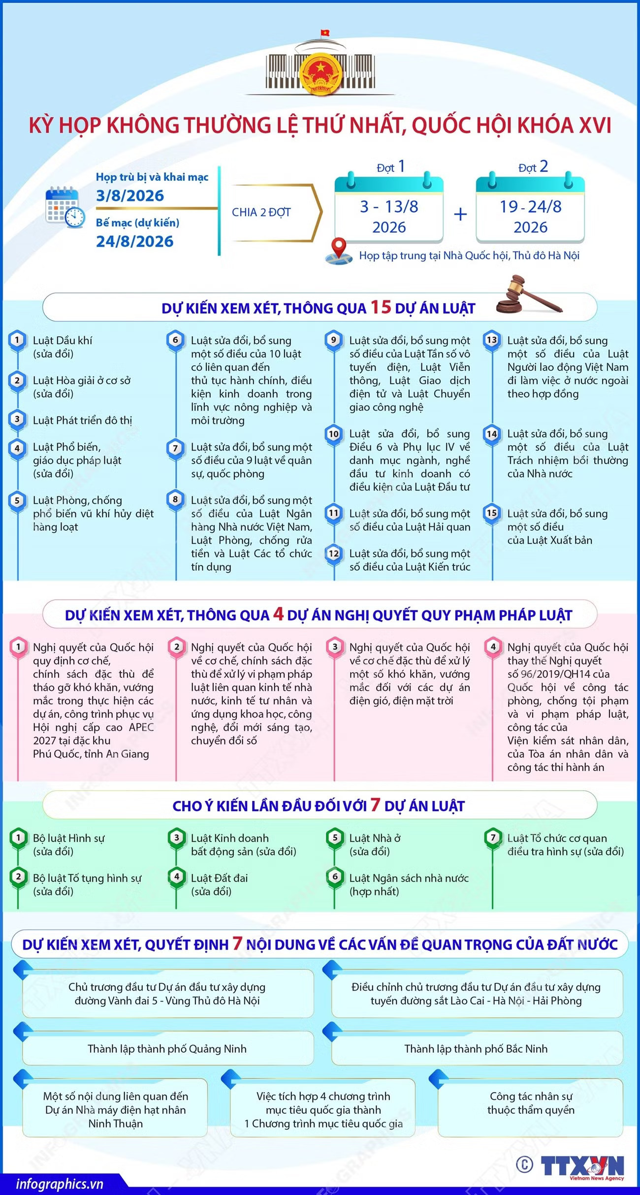 vna-potal-ky-hop-khong-thuong-le-thu-nhat-quoc-hoi-khoa-xvi.jpg
