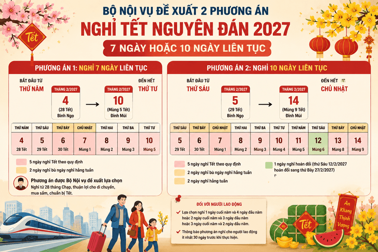 Đề xuất 2 phương án NGHỈ TẾT NGUYÊN ĐÁN 2027 (TẾT ĐINH MÙI)- Ảnh 1.