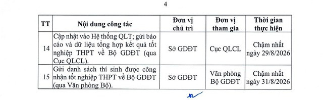 Chi tiết LỊCH THI LẠI, các MỐC THỜI GIAN TỔ CHỨC THI LẠI cho các thí sinh tại Điểm thi Trường chuyên Tuyên Quang- Ảnh 6.