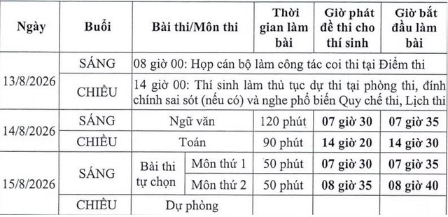 Chi tiết LỊCH THI LẠI, các MỐC THỜI GIAN TỔ CHỨC THI LẠI cho các thí sinh tại Điểm thi Trường chuyên Tuyên Quang- Ảnh 2.