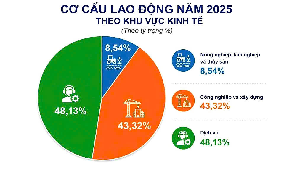co cau laod ọng