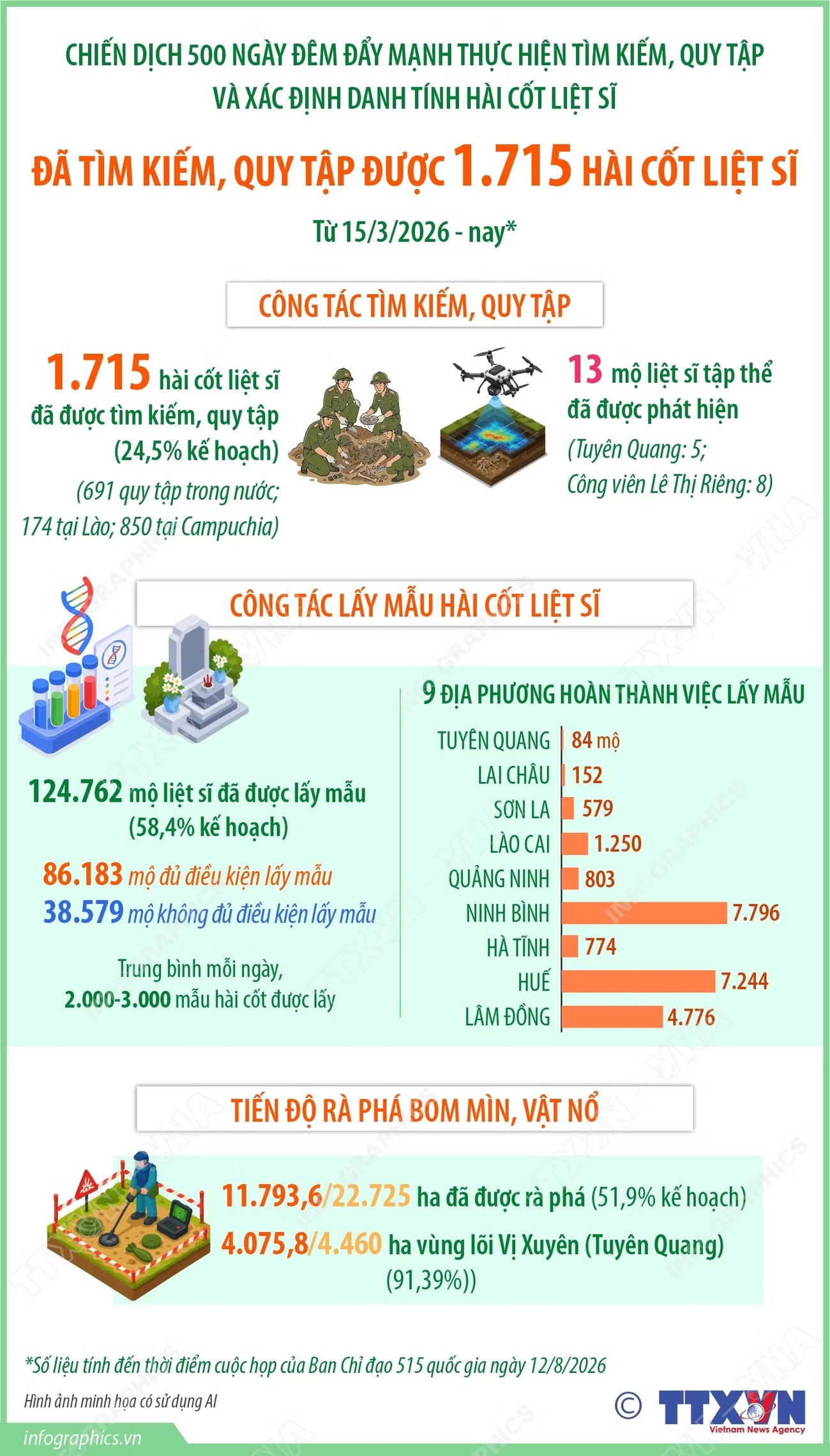 info-quy-tap-duoc-1715-hai-cot-liet-si.jpg