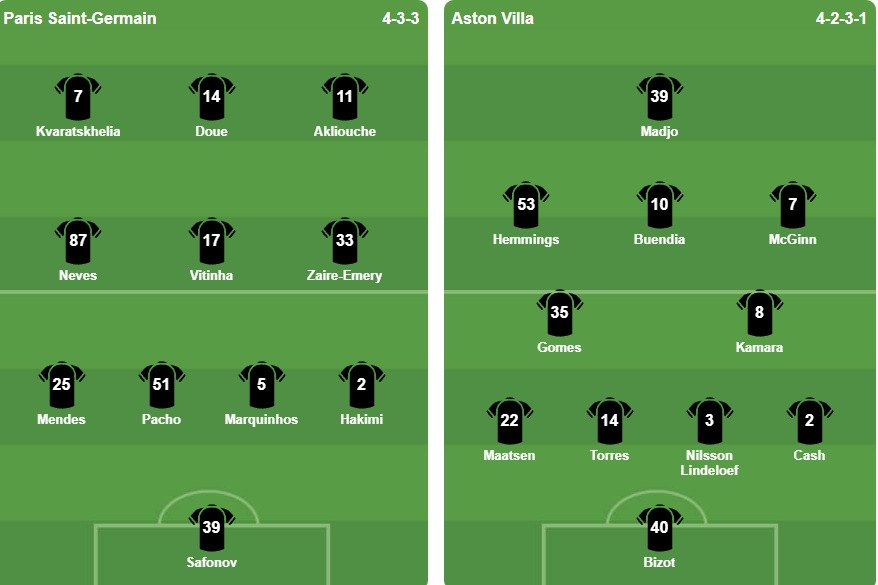 Đội hình xuất phát của PSG và Aston Villa trong trận Siêu cúp châu Âu.