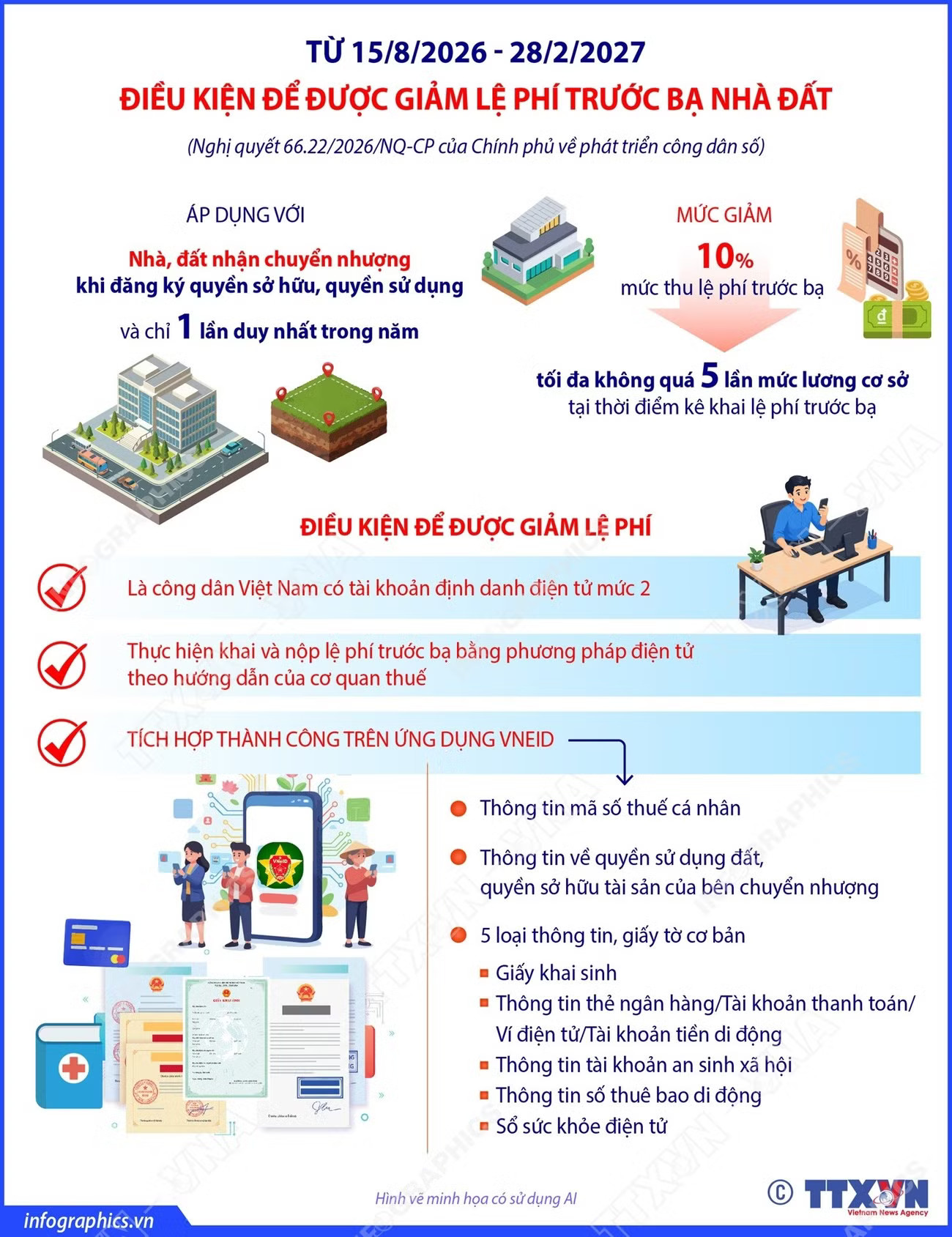 vna-potal-dieu-kien-de-duoc-giam-le-phi-truoc-ba-nha-dat-theo-nghi-quyet-66222026nq-cp-8956429.jpg