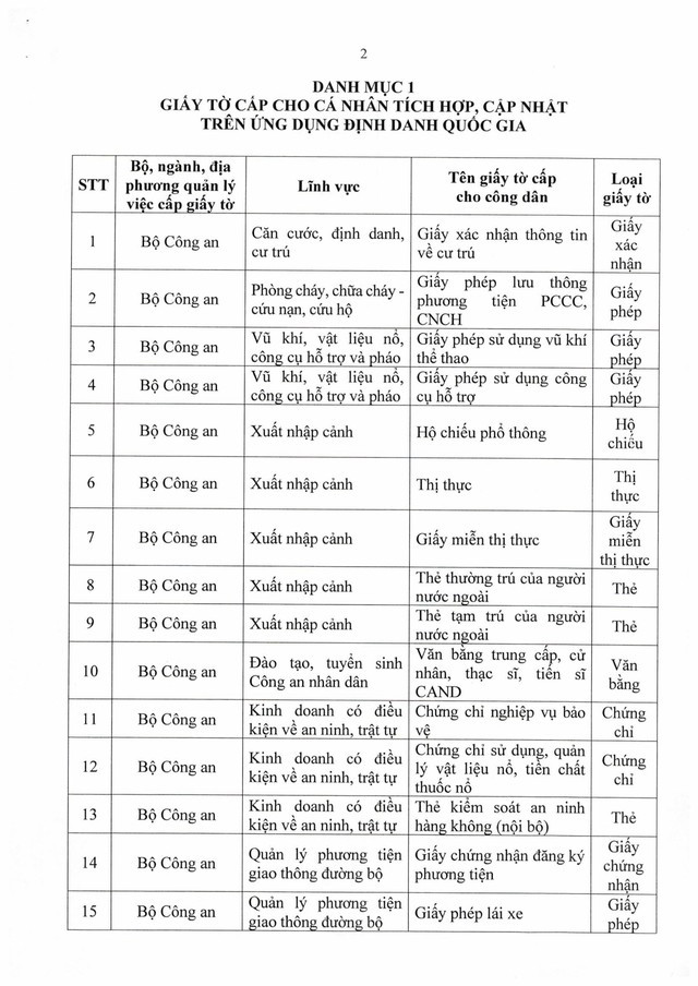 Nghị định số 320/2026/NĐ-CP về định danh và xác thực điện tử- Ảnh 1.