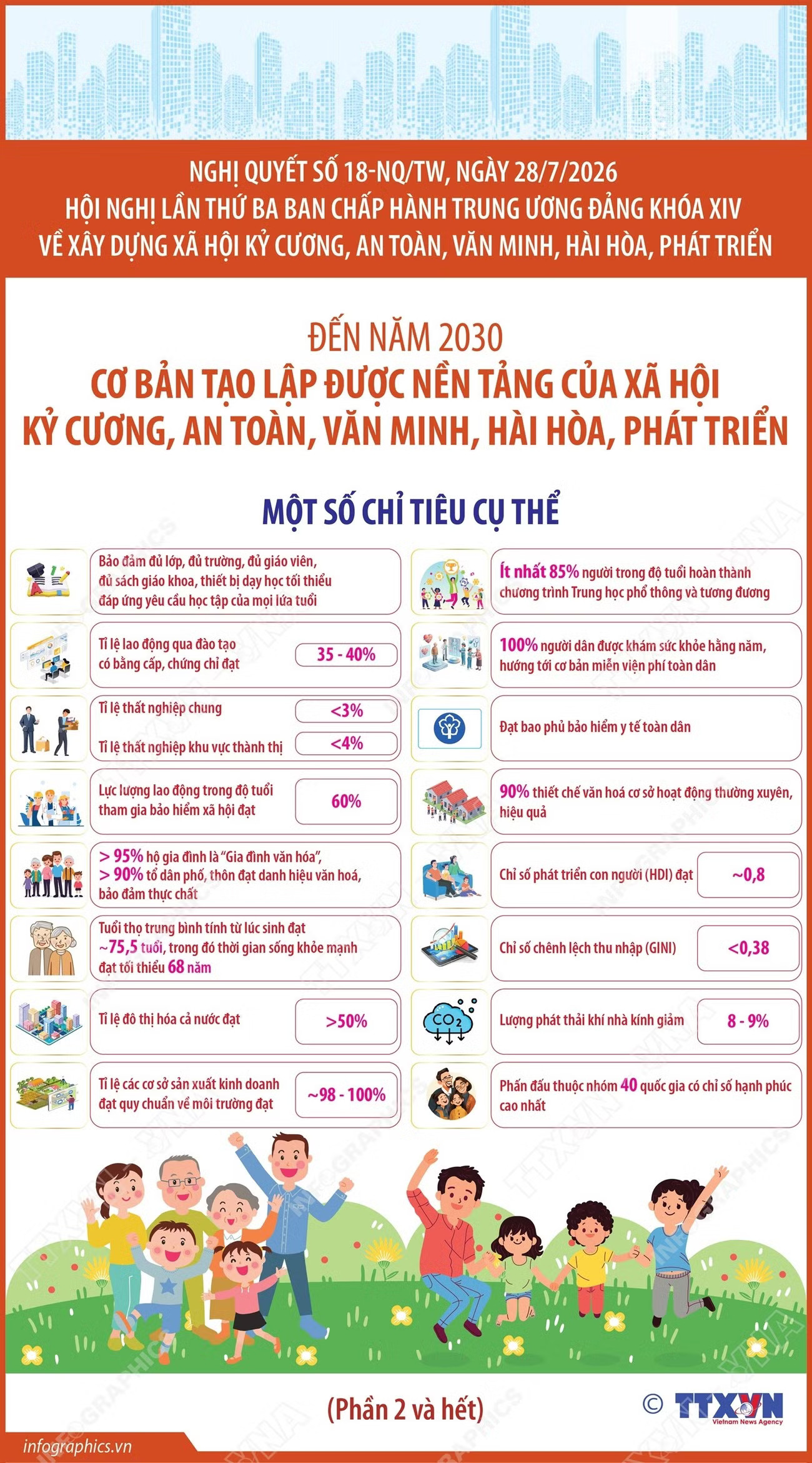 vna-potal-nghi-quyet-18-nqtw-den-nam-2030-co-ban-tao-lap-duoc-nen-tang-cua-xa-hoi-ky-cuong-an-toan-van-minh-hai-hoa-phat-trien-phan-2-va-het-8958010.jpg