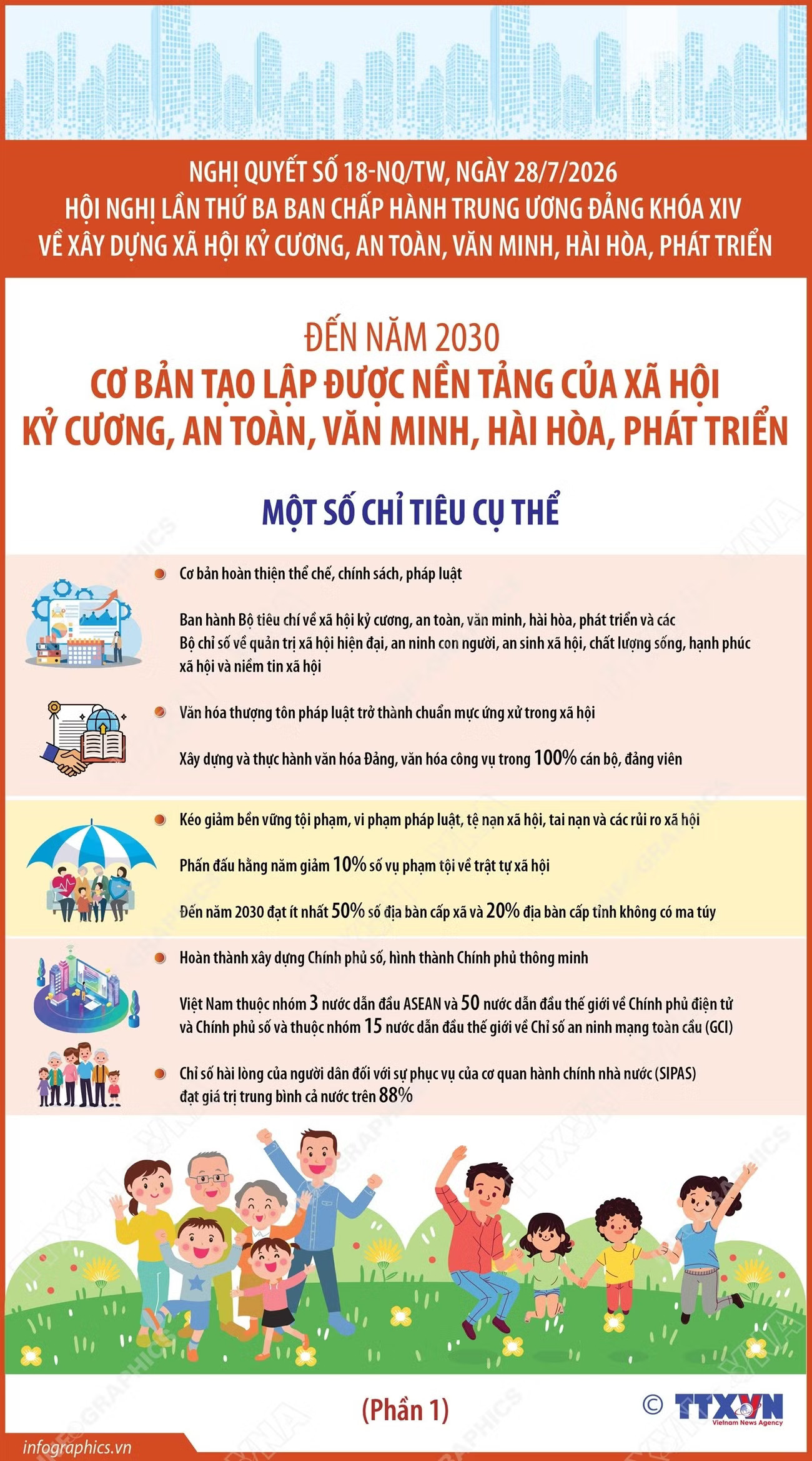 vna-potal-nghi-quyet-18-nqtw-den-nam-2030-co-ban-tao-lap-duoc-nen-tang-cua-xa-hoi-ky-cuong-an-toan-van-minh-hai-hoa-phat-trien-phan-1-8958009.jpg