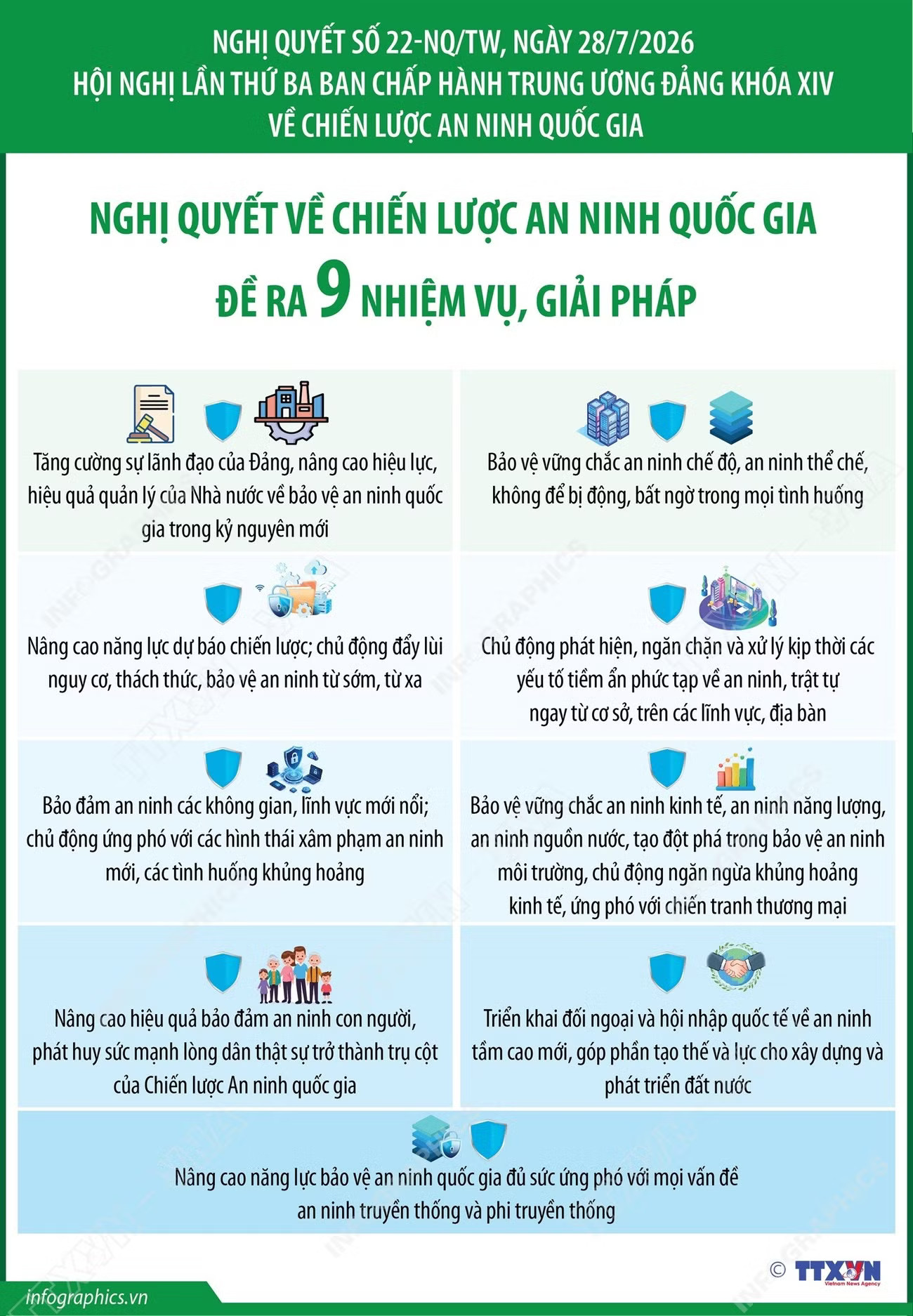info-nghi-quyet-22-nqtw-nghi-quyet-ve-chien-luoc-an-ninh-quoc-gia-de-ra-9-nhiem-vu-giai-phap.jpg
