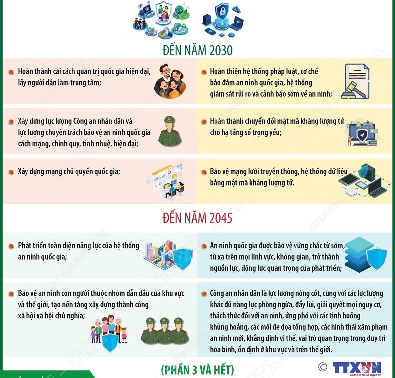vna-potal-nghi-quyet-22-nqtw-muc-tieu-cu-the-cua-chien-luoc-an-ninh-quoc-gia-phan-3-va-het-8960397-9377.jpg