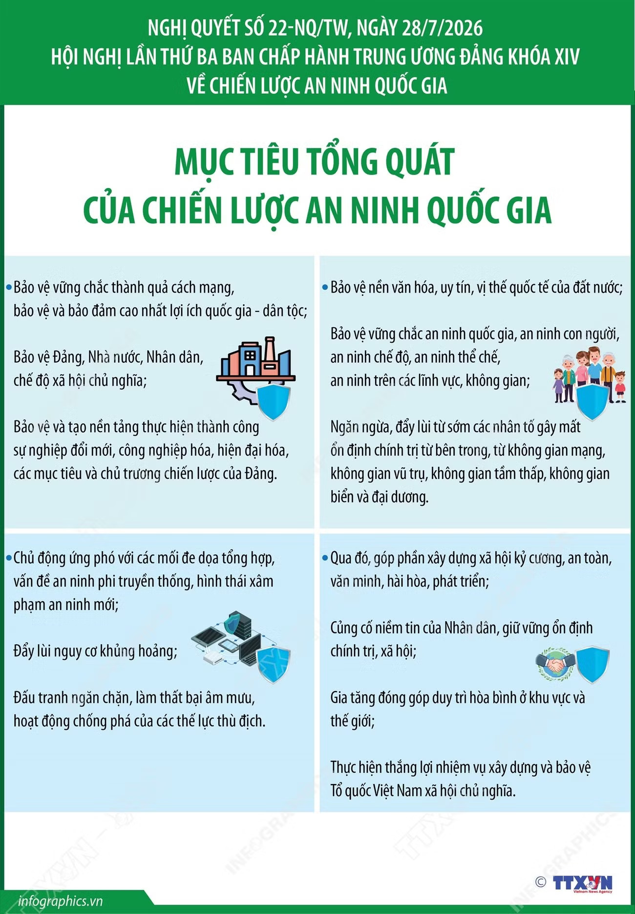 vna-potal-nghi-quyet-22-nqtw-muc-tieu-tong-quat-cua-chien-luoc-an-ninh-quoc-gia-8960359.jpg