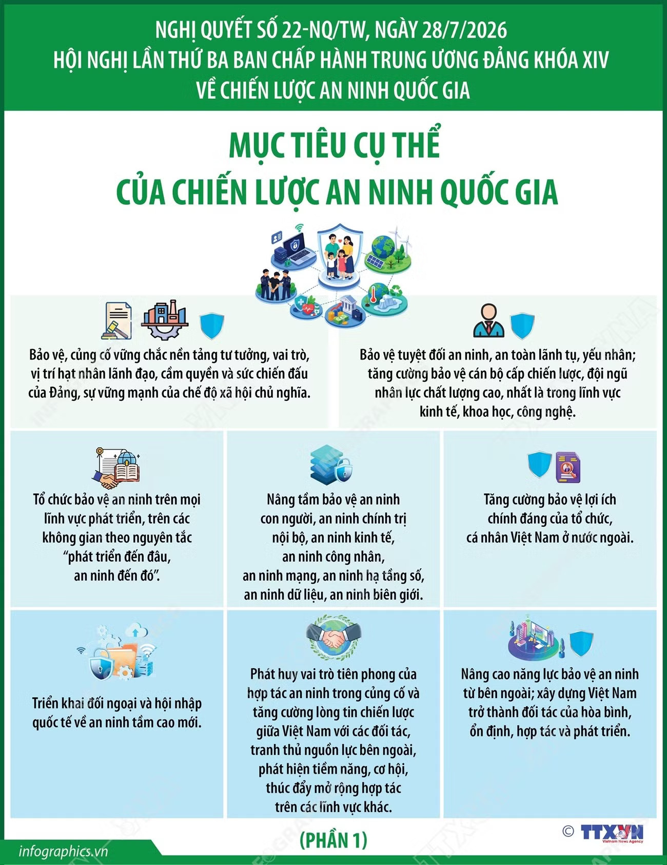 vna-potal-nghi-quyet-22-nqtw-muc-tieu-cu-the-cua-chien-luoc-an-ninh-quoc-gia-phan-1-8960370.jpg