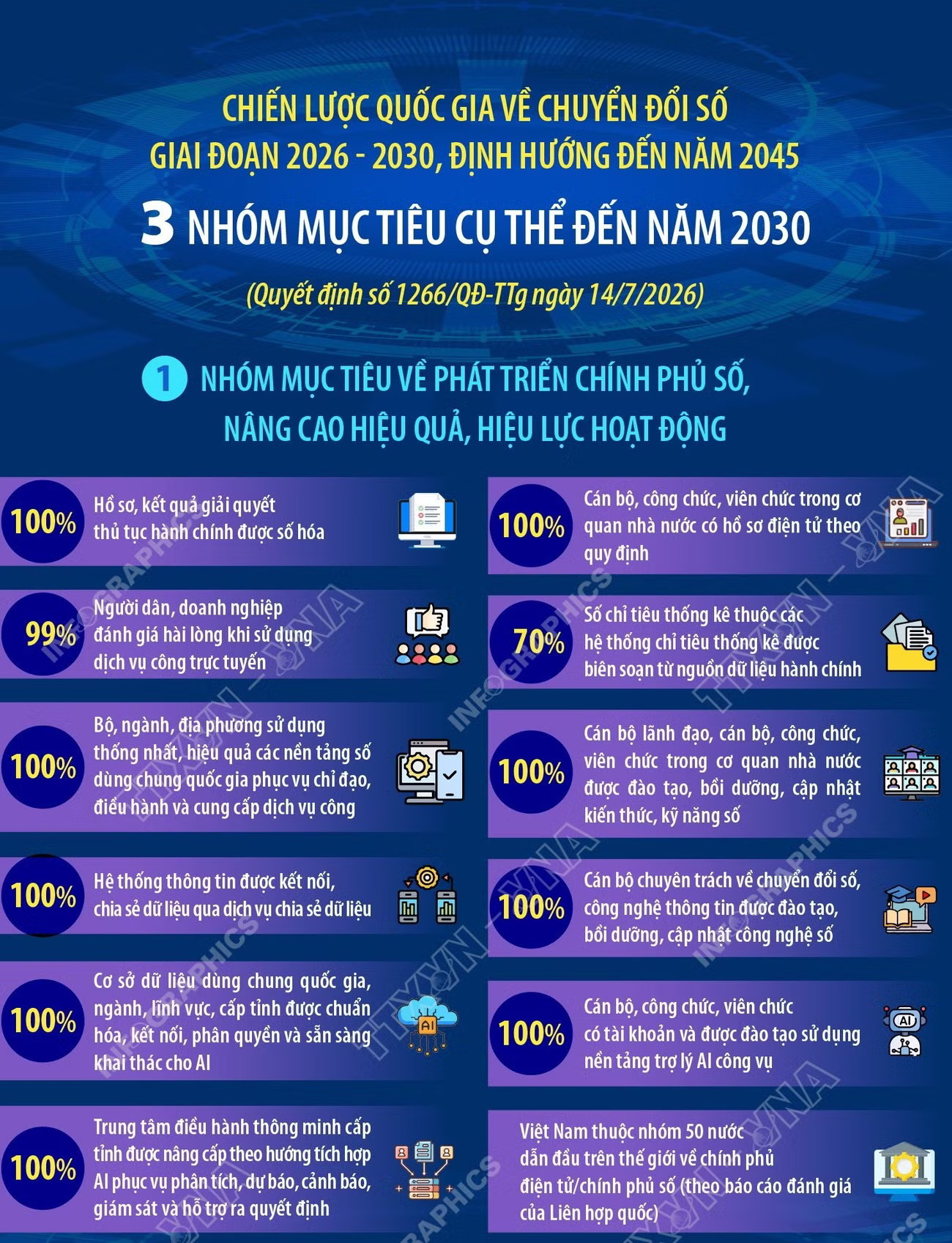 chien-luoc-quoc-gia-ve-chuyen-doi-so-1.jpg