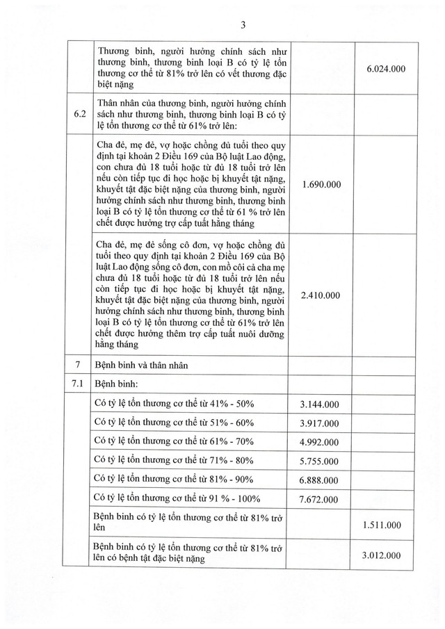 Nghị định 321/2026/NĐ-CP về mức hưởng trợ cấp, phụ cấp, chế độ ưu đãi người có công với cách mạng- Ảnh 14.