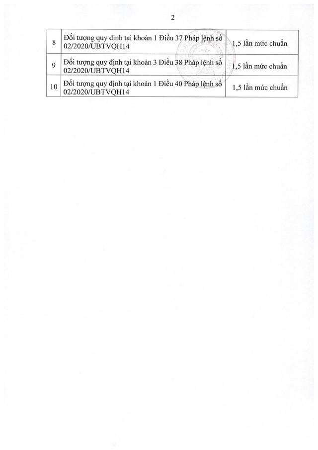 Nghị định 321/2026/NĐ-CP về mức hưởng trợ cấp, phụ cấp, chế độ ưu đãi người có công với cách mạng- Ảnh 23.