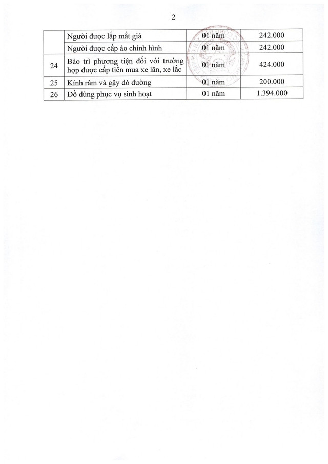Nghị định 321/2026/NĐ-CP về mức hưởng trợ cấp, phụ cấp, chế độ ưu đãi người có công với cách mạng- Ảnh 25.