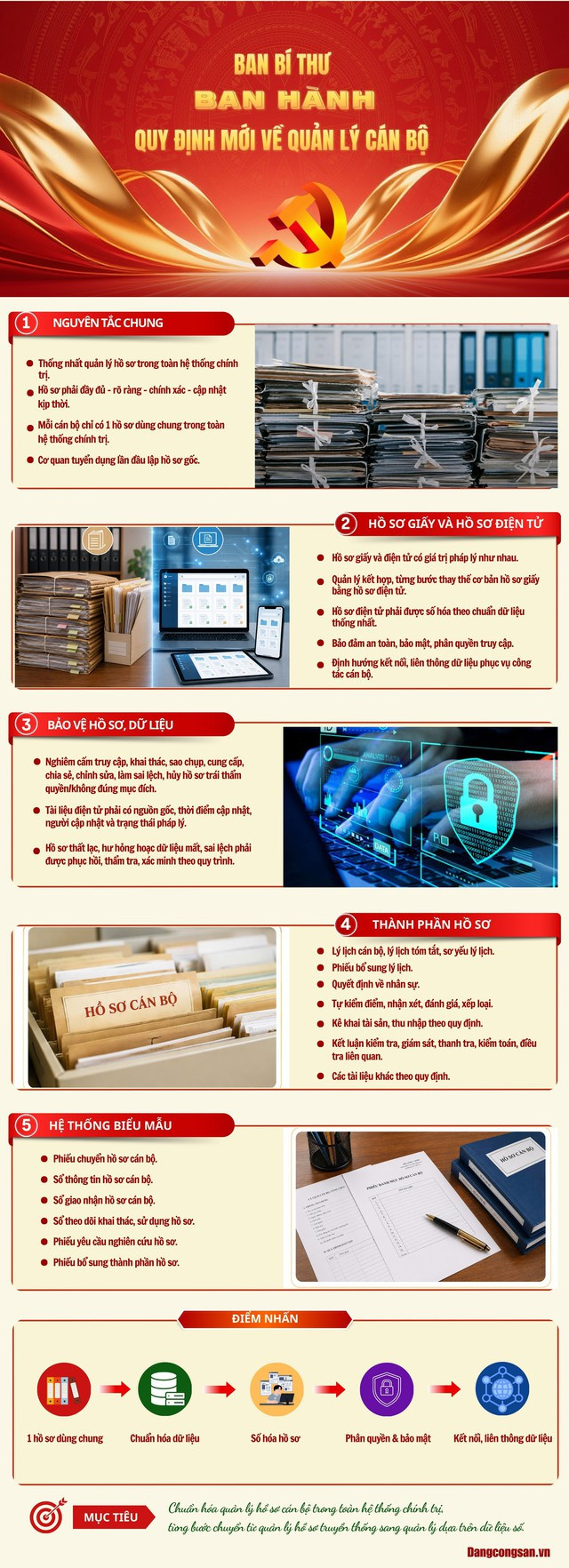 Quy định số 211-QĐ/TW về quản lý hồ sơ cán bộ- Ảnh 1.