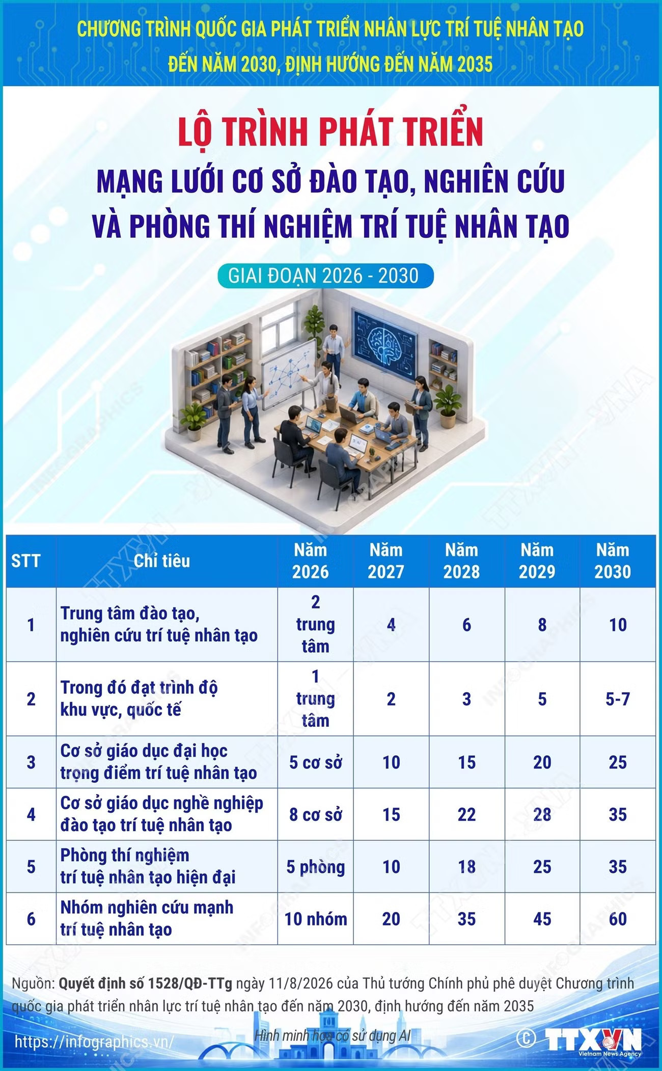 vna-potal-lo-trinh-phat-trien-mang-luoi-co-so-dao-tao-nghien-cuu-va-phong-thi-nghiem-tri-tue-nhan-tao-giai-doan-2026-2030.jpg