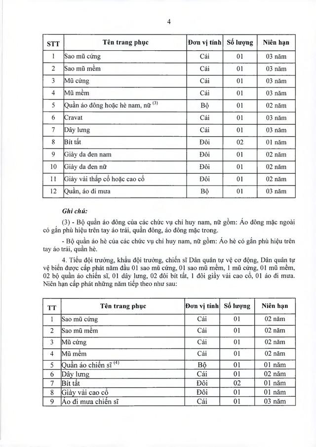 Dự thảo sửa 6 Nghị định lĩnh vực quốc phòng, quân sự khi sắp xếp cơ quan quân sự địa phương- Ảnh 31.