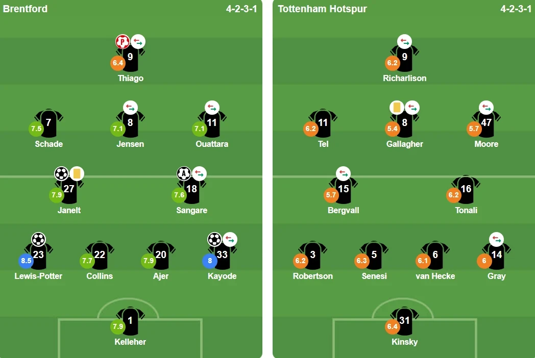 Đội hình xuất phát trận Brentford gặp Tottenham