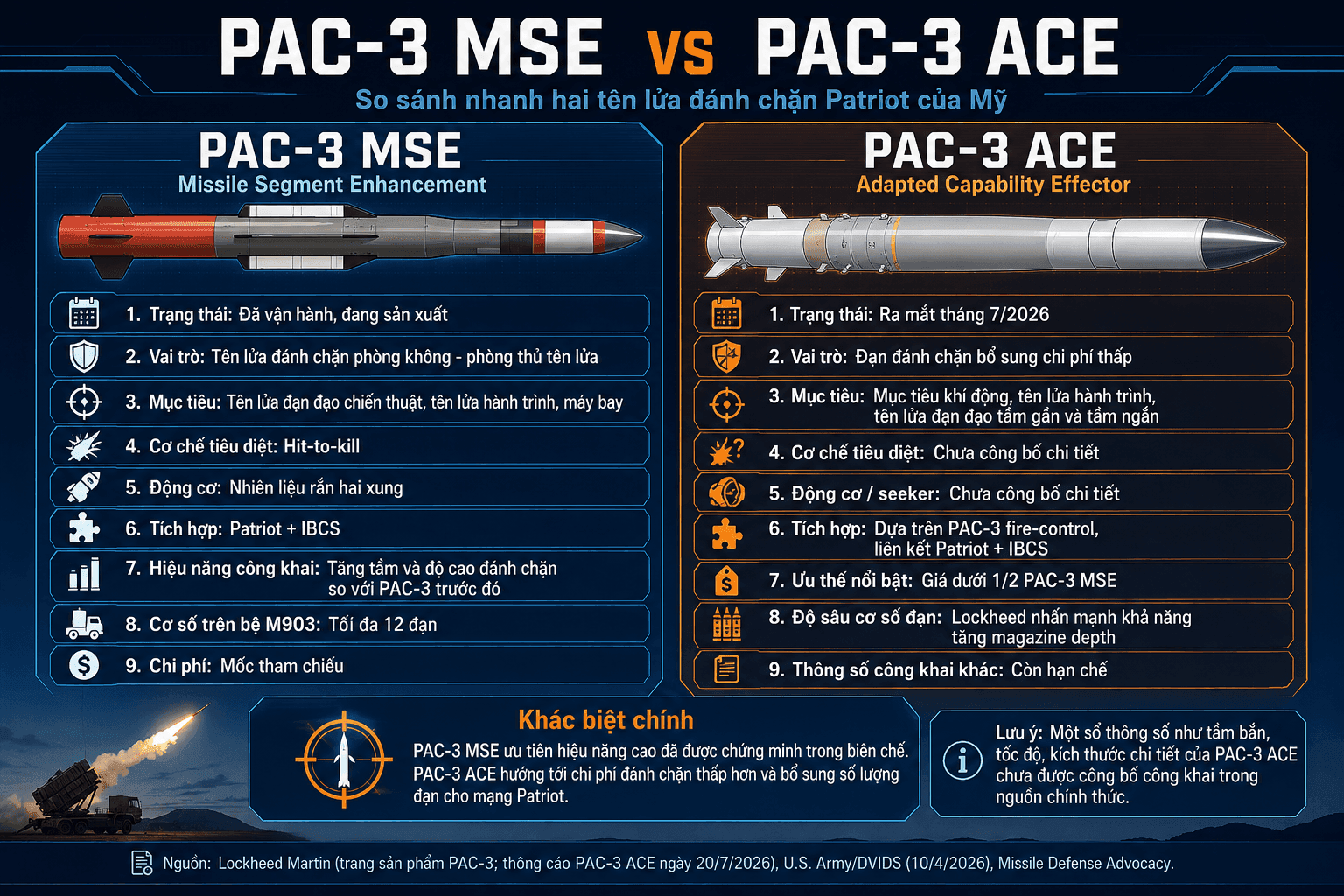 So sánh các thông số kỹ thuật và cấu tạo giữa PAC-3 MSE và PAC-3 ACE