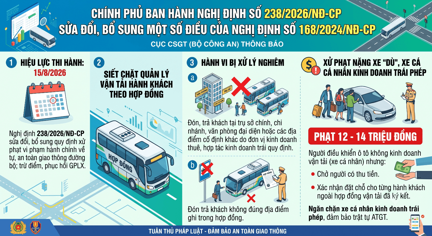 Nghị định 238/2026/NĐ-CP: Những quy định mới liên quan đến hoạt động kinh doanh vận tải hành khách- Ảnh 1.