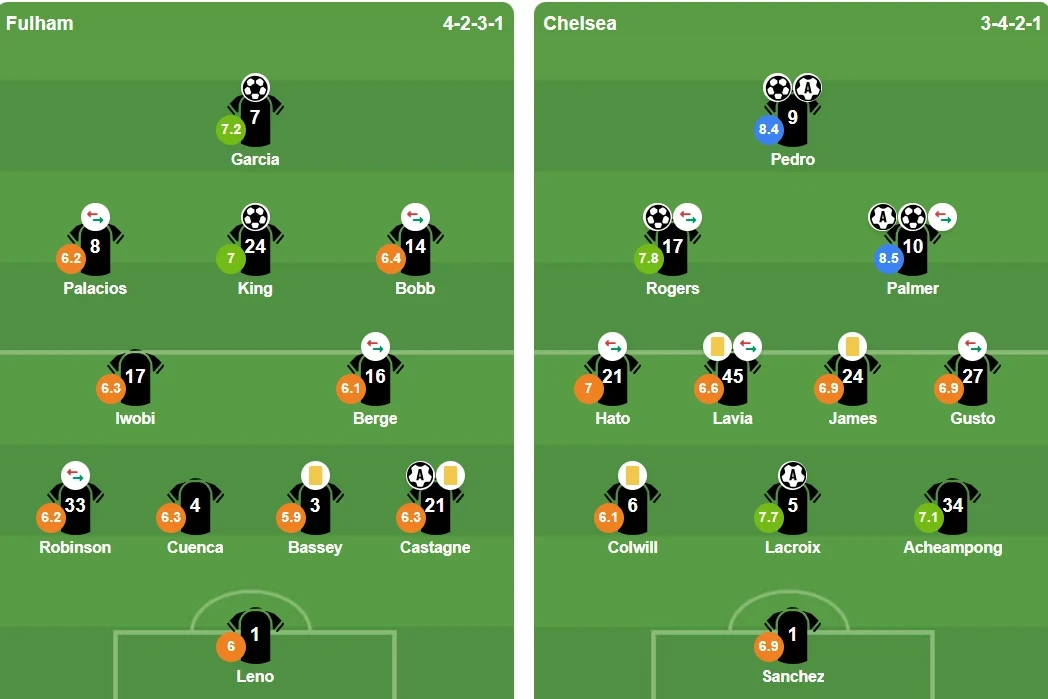 Đội hình xuất phát trận Fulham gặp Chelsea