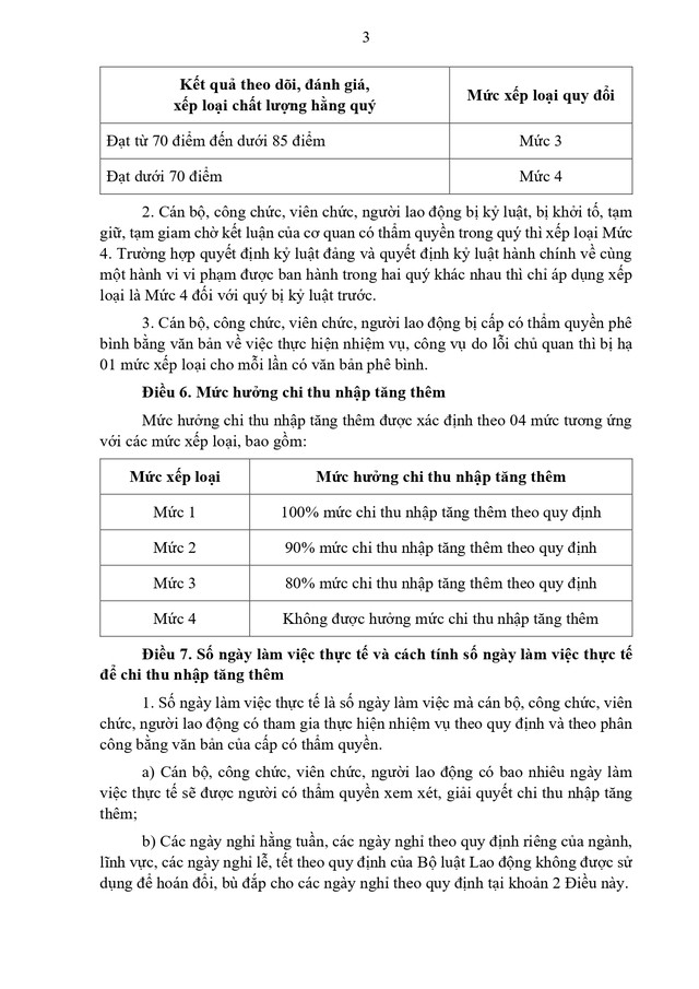 Đề xuất quy định xếp loại và chi thu nhập tăng thêm đối với cán bộ, công chức, viên chức, người lao động - Ảnh 4.