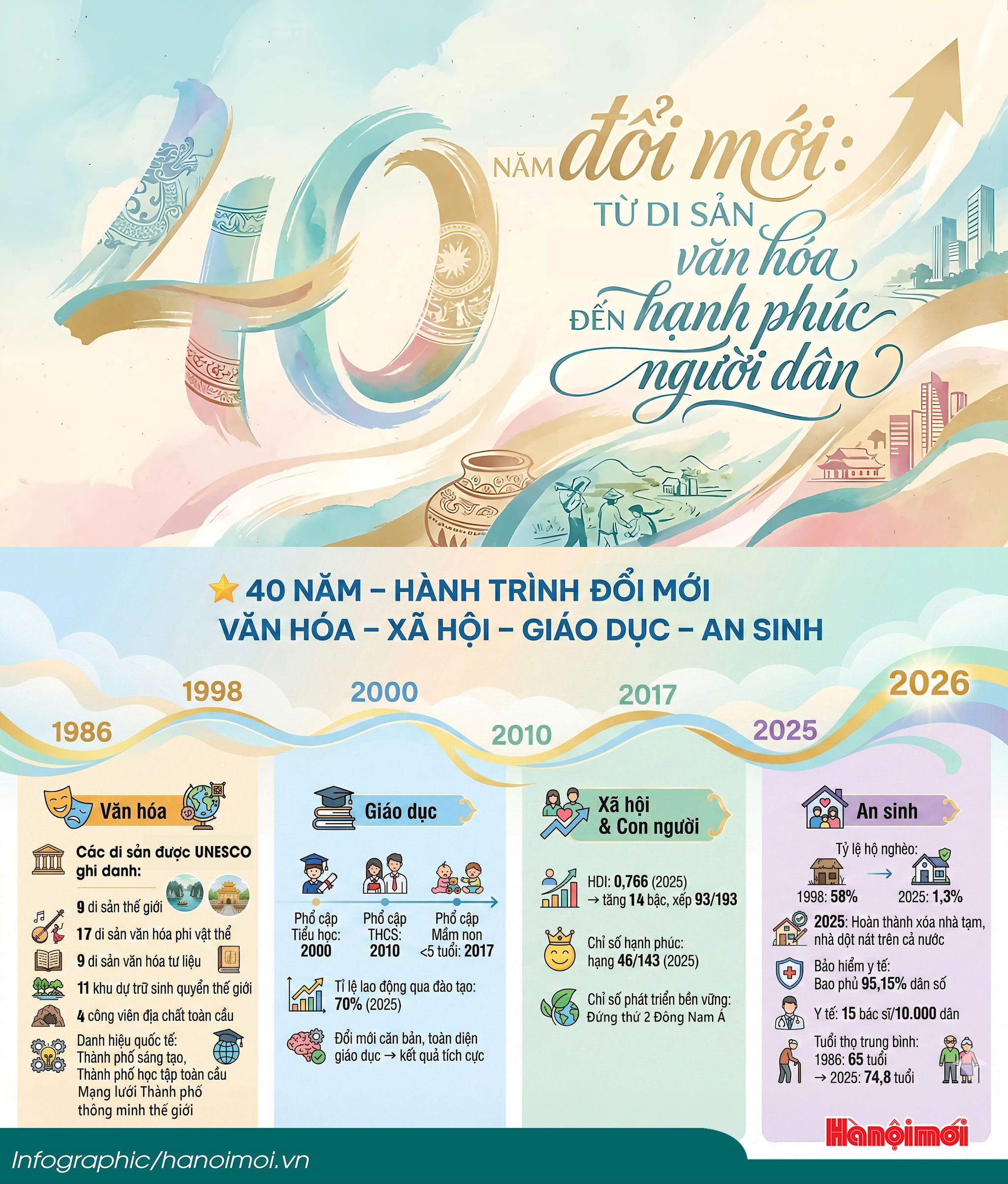infographic-van-hoa-moi.jpg