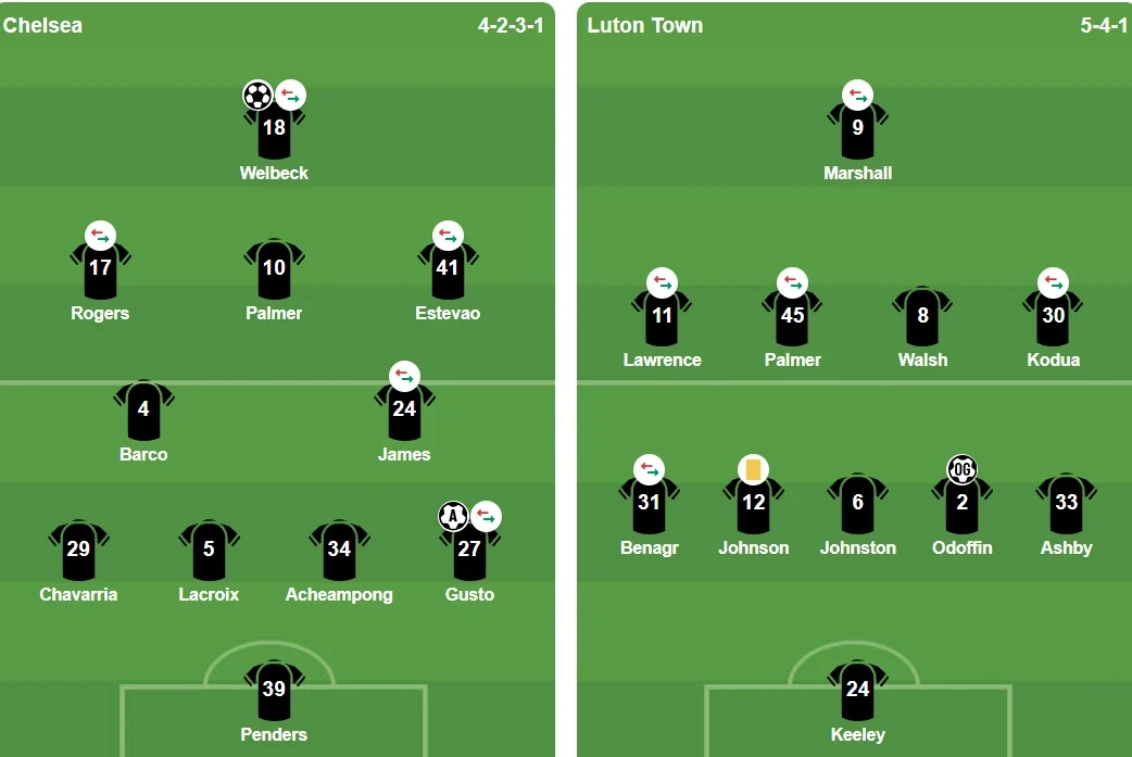 Đội hình xuất phát của Chelsea và Luton Town.