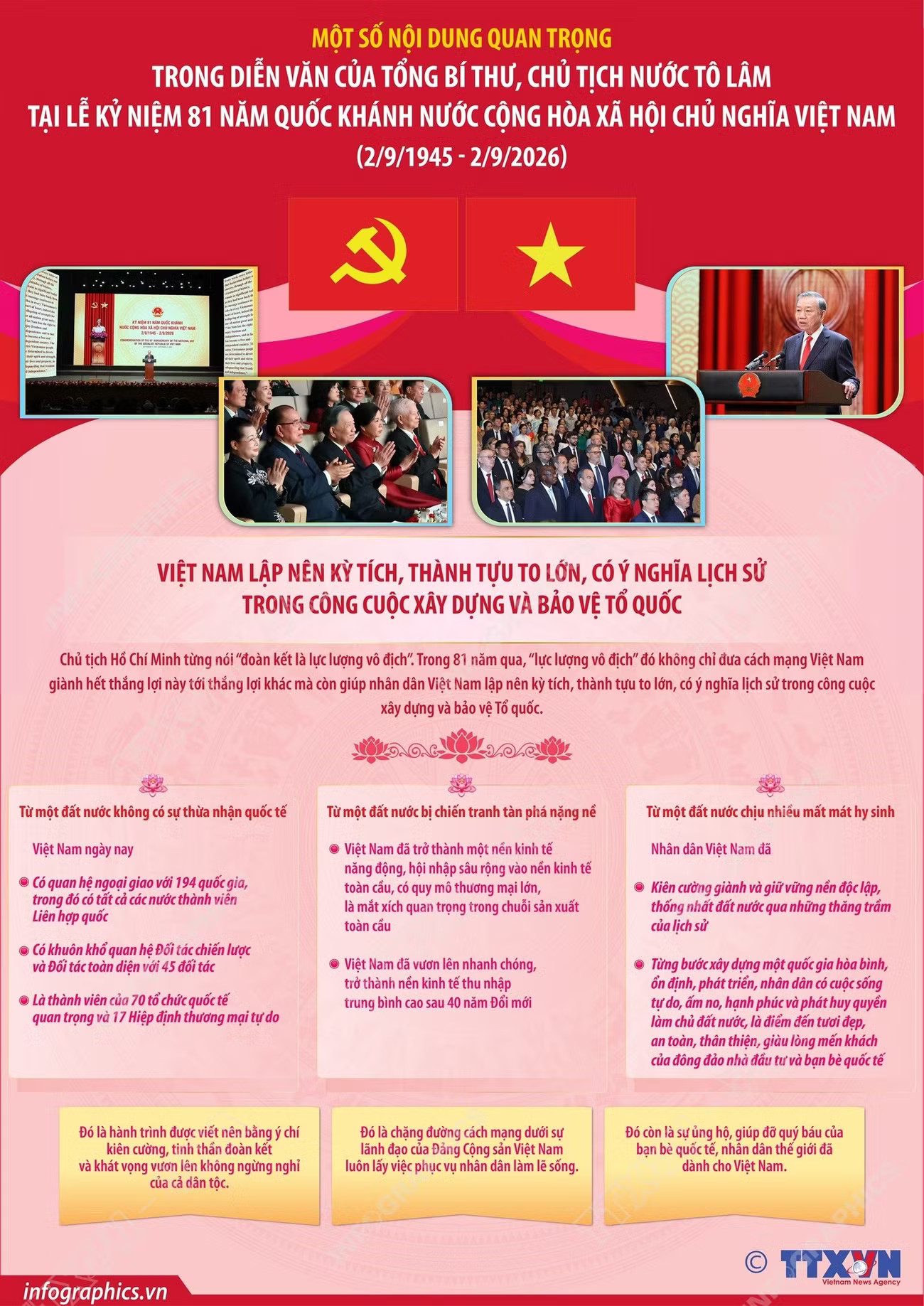 info-mot-so-noi-dung-quan-trong-trong-dien-van-cua-tong-bi-thu-chu-tich-nuoc-to-lam-tai-le-ky-niem-81-nam-quoc-khanh-1.jpg