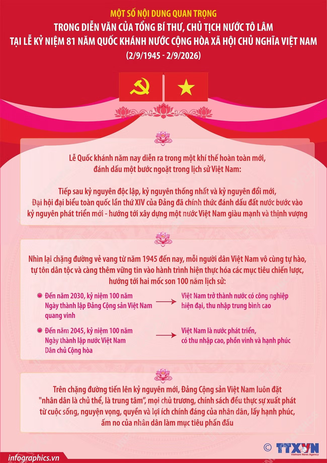 info-mot-so-noi-dung-quan-trong-trong-dien-van-cua-tong-bi-thu-chu-tich-nuoc-to-lam-tai-le-ky-niem-81-nam-quoc-khanh-2.jpg