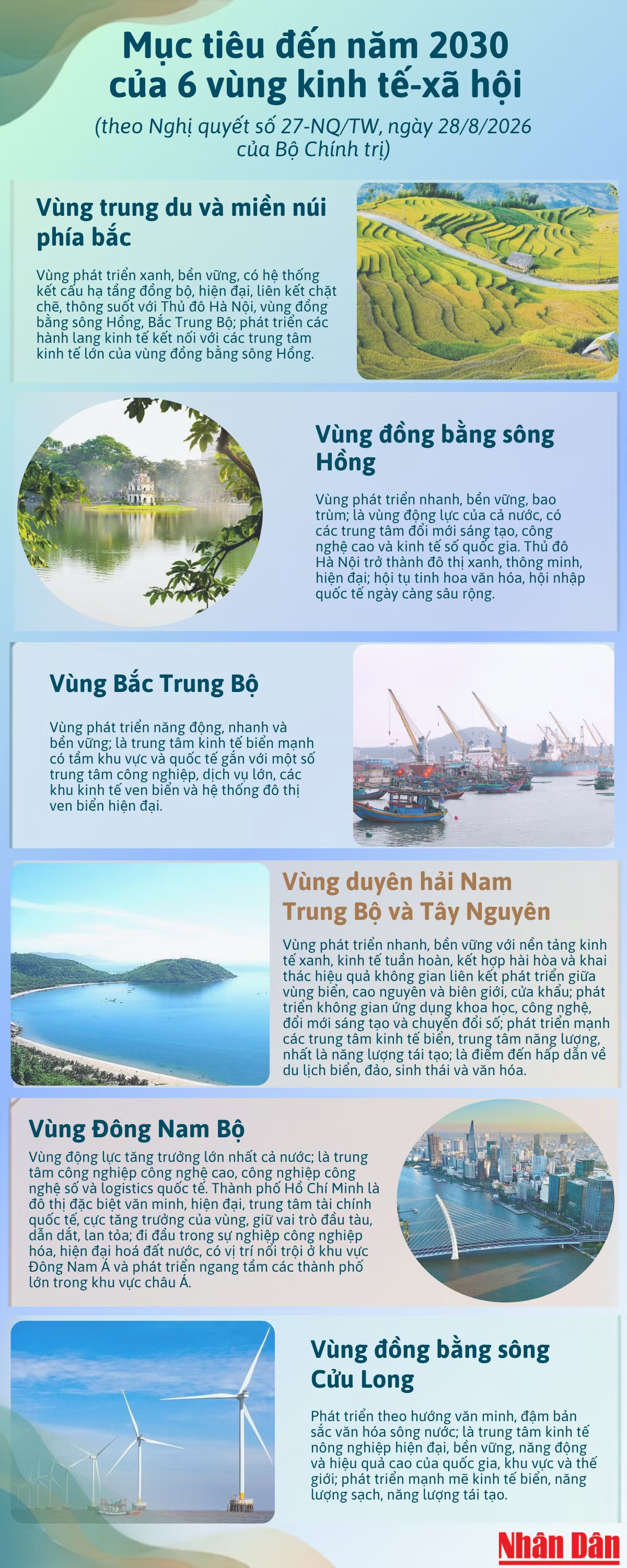 muc-tieu-6-vung.png