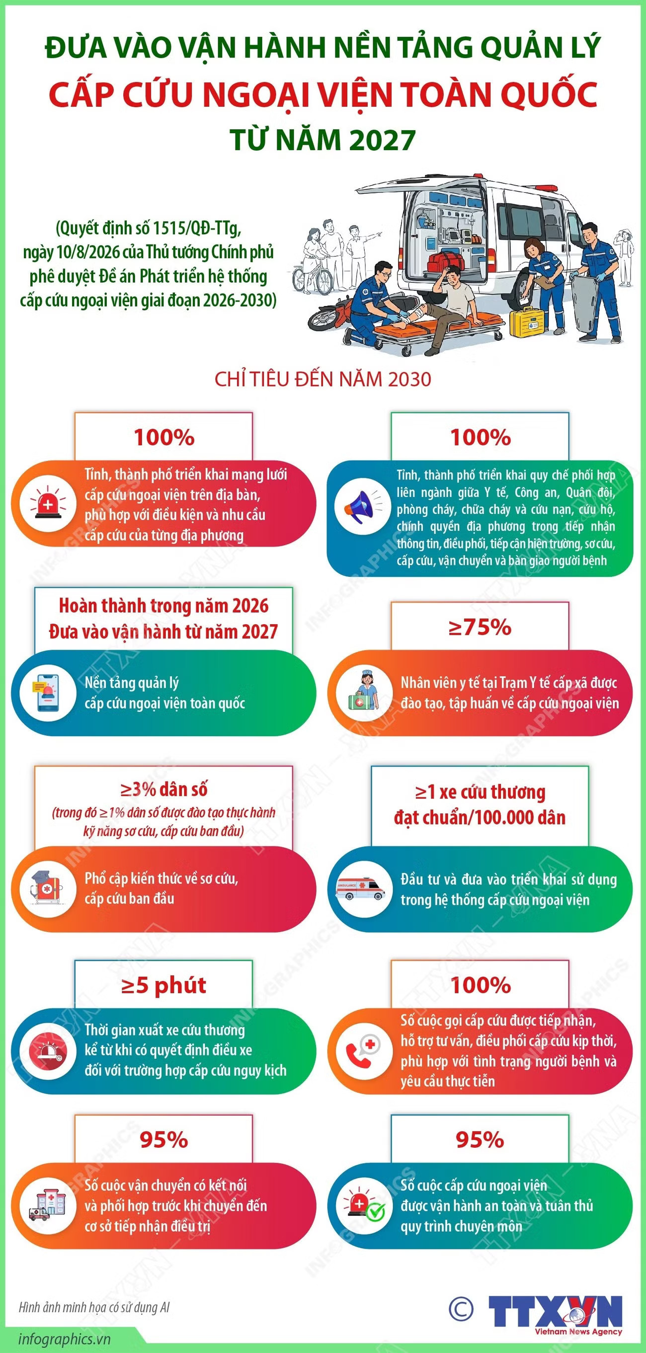 vna-potal-dua-vao-van-hanh-nen-tang-quan-ly-cap-cuu-ngoai-vien-toan-quoc-tu-nam-2027-9005841.jpg