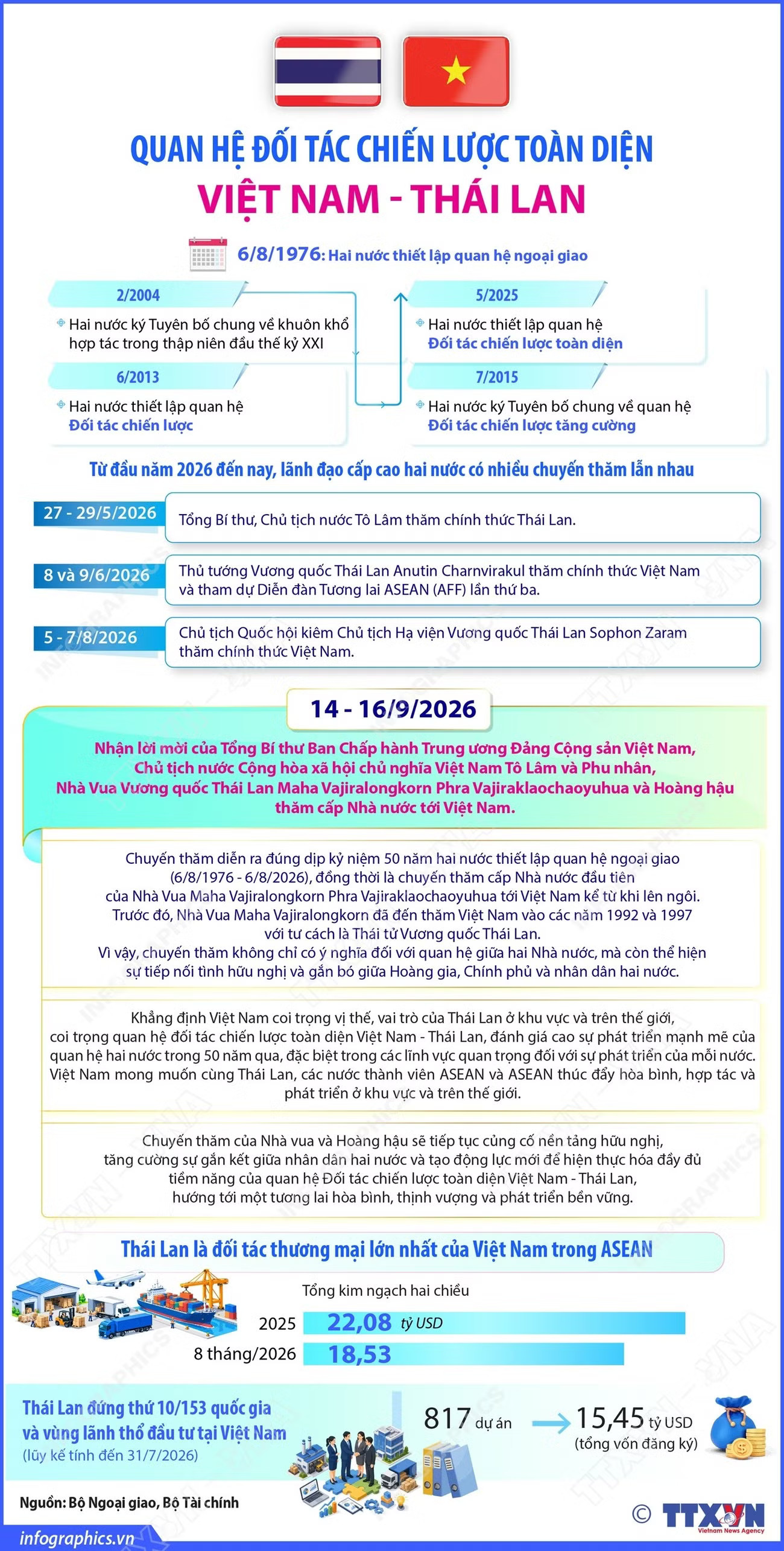 vna-potal-quan-he-doi-tac-chien-luoc-toan-dien-viet-nam-thai-lan-9022767.jpg