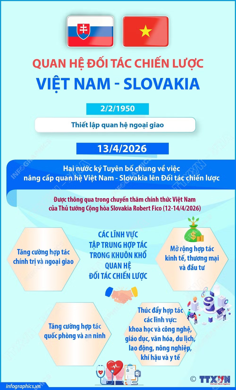 info-quan-he-doi-tac-chien-luoc-viet-nam-slovakia-143023165-8700001.jpg