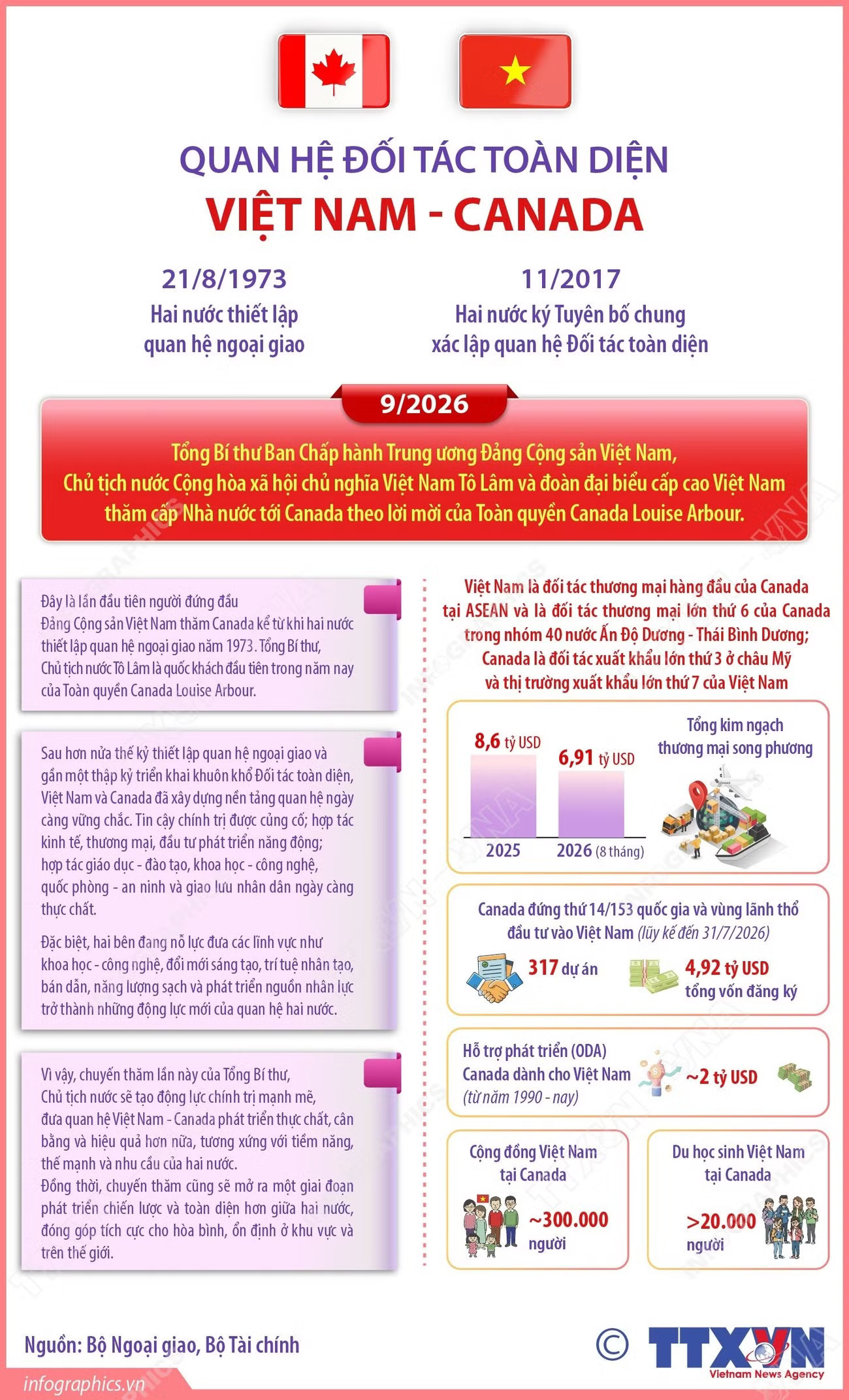 info-quan-he-doi-tac-toan-dien-viet-nam-canada-9045279.jpg