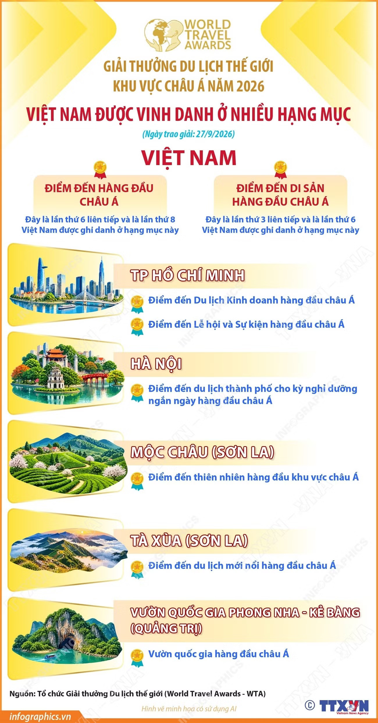 info-giai-thuong-du-lich-the-gioi-khu-vuc-chau-a-nam-2026-viet-nam-duoc-vinh-danh-o-nhieu-hang-muc-9054725.jpg