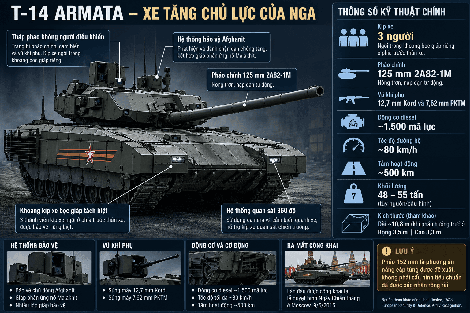 Thông số kĩ thuật xe tăng T-14